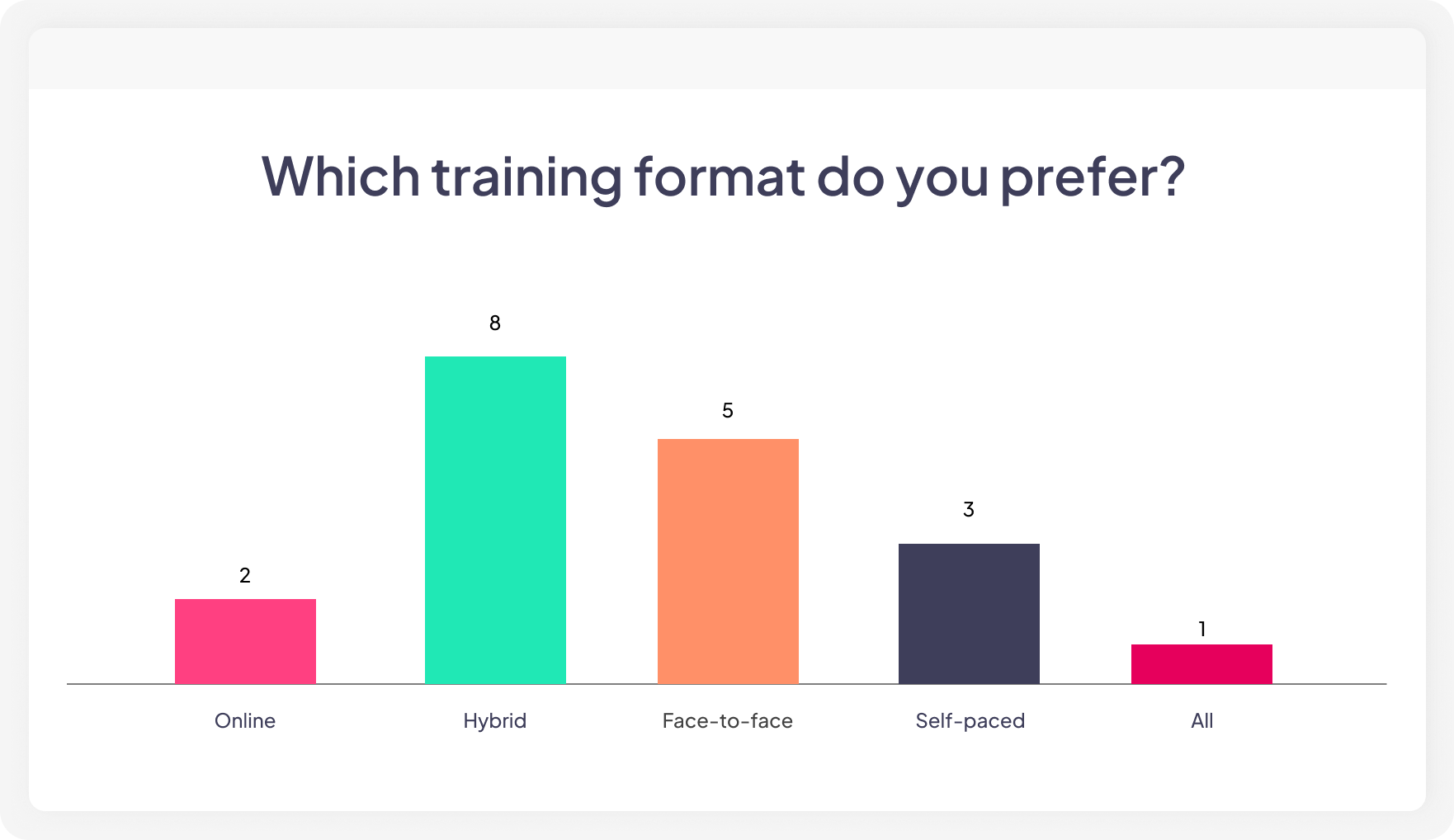 A multiple choice poll made from AhaSlides' quiz platform