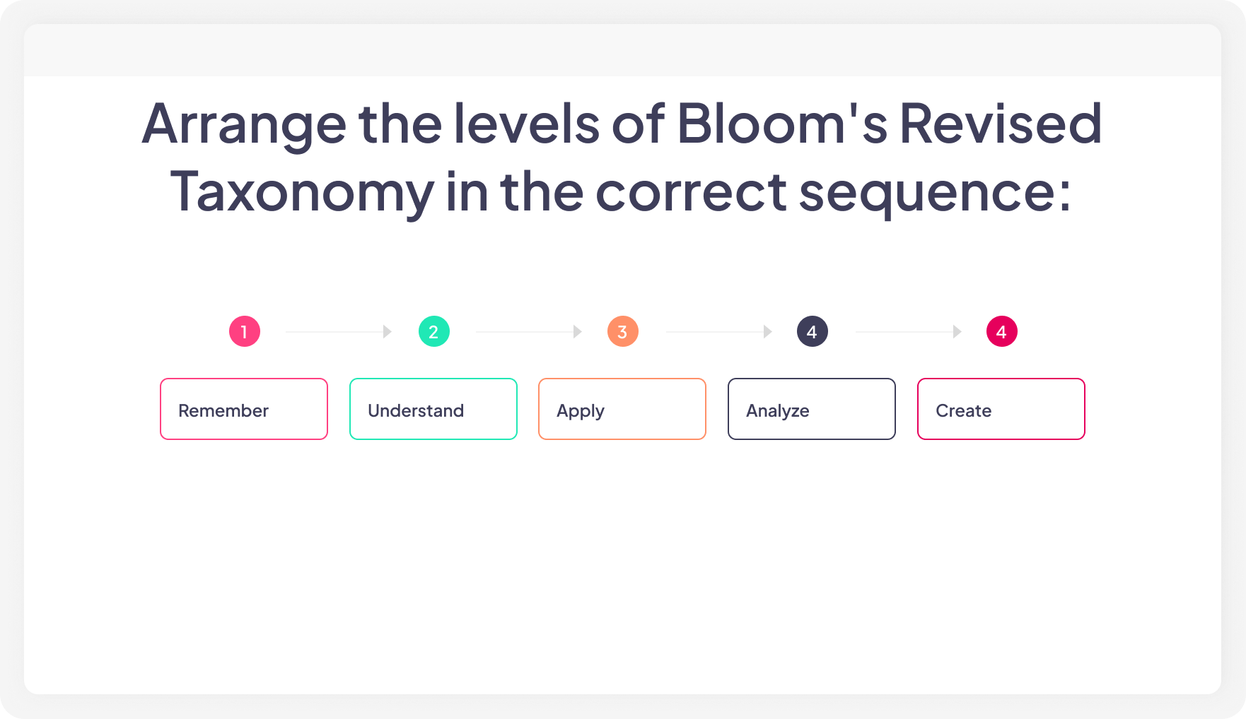 An ordering quiz on AhaSlides which enables participants to arrange the items in correct order