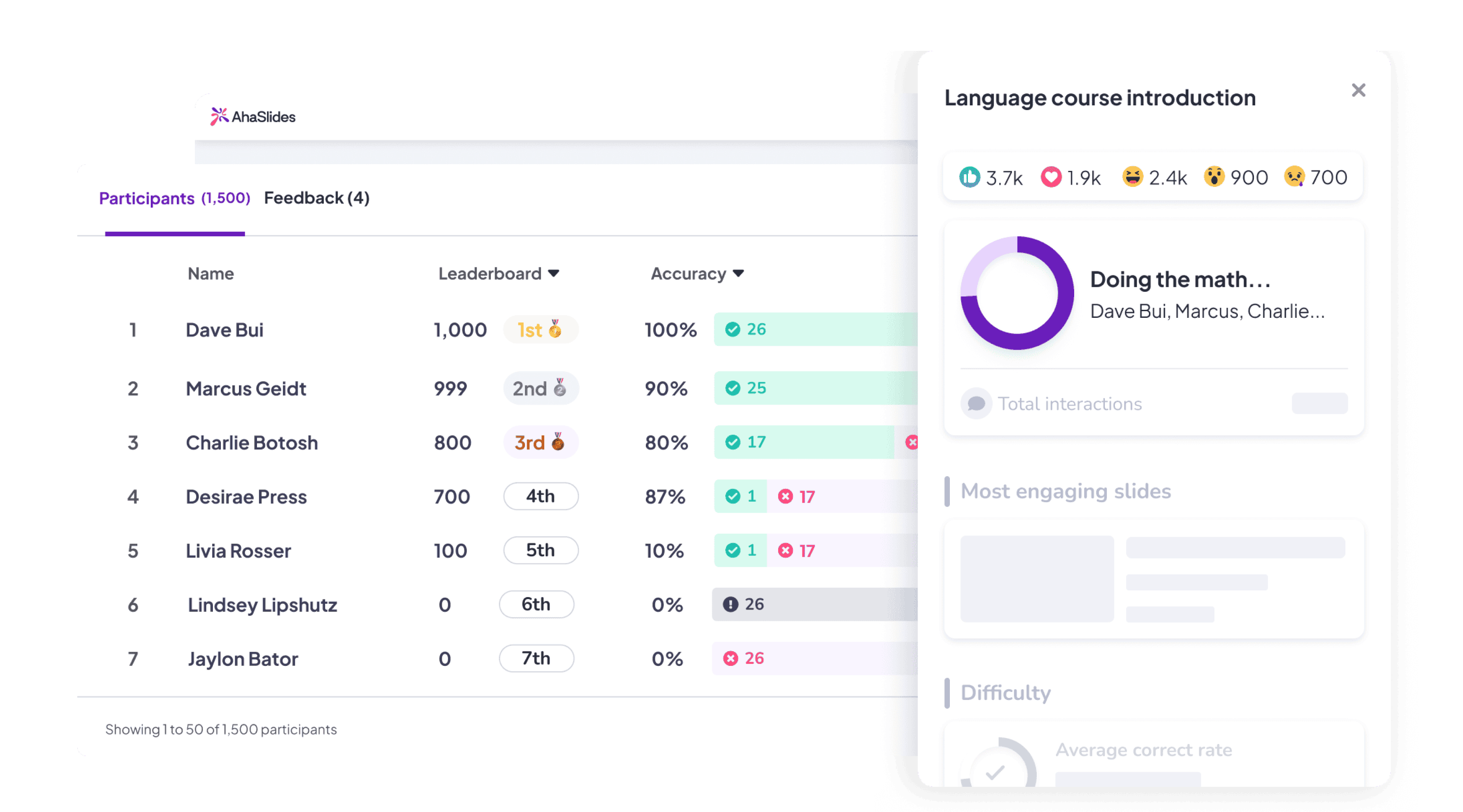 AhaSlides' detailed report with participant info
